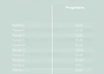 Tabela Regressiva e Progressiva IR 2025