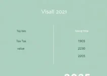 IPTU Brasília 2025