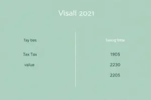 IPTU Brasília 2025