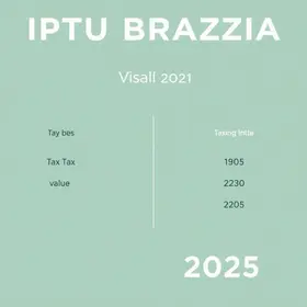 IPTU Brasília 2025