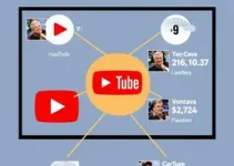 Maiores Canais do Youtube 2025