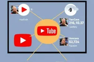 Maiores Canais do Youtube 2025