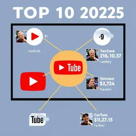 Maiores Canais do Youtube 2025