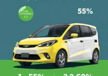 híbridos HEV mais econômicos no Brasil