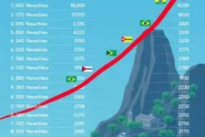 10 maiores franquias do Brasil em 2025
