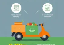 financiamento para entregadores do iFood