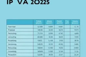 IPVA RS 2025