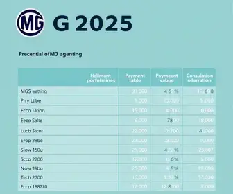 Licenciamento MG 2025